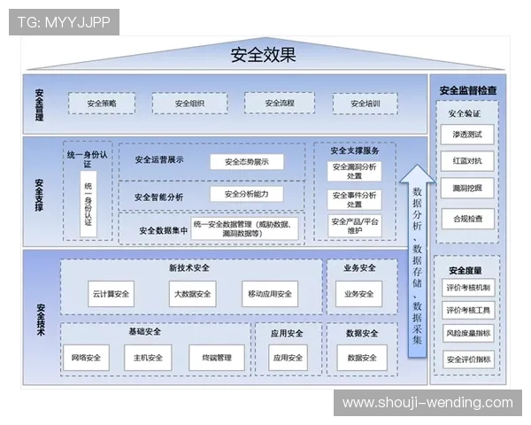 亚博体育电游官网:平台安全保障措施与资金安全保障方案 亚博体育电游官网:平台安全保障措施与资金安全保障方案