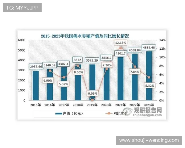 问鼎旗下娱乐平台的未来发展趋势与战略规划分析 问鼎旗下娱乐平台的未来发展趋势与战略规划分析